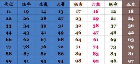 14數字吉凶|數字易經對照表，手機、車牌尾數看吉凶！